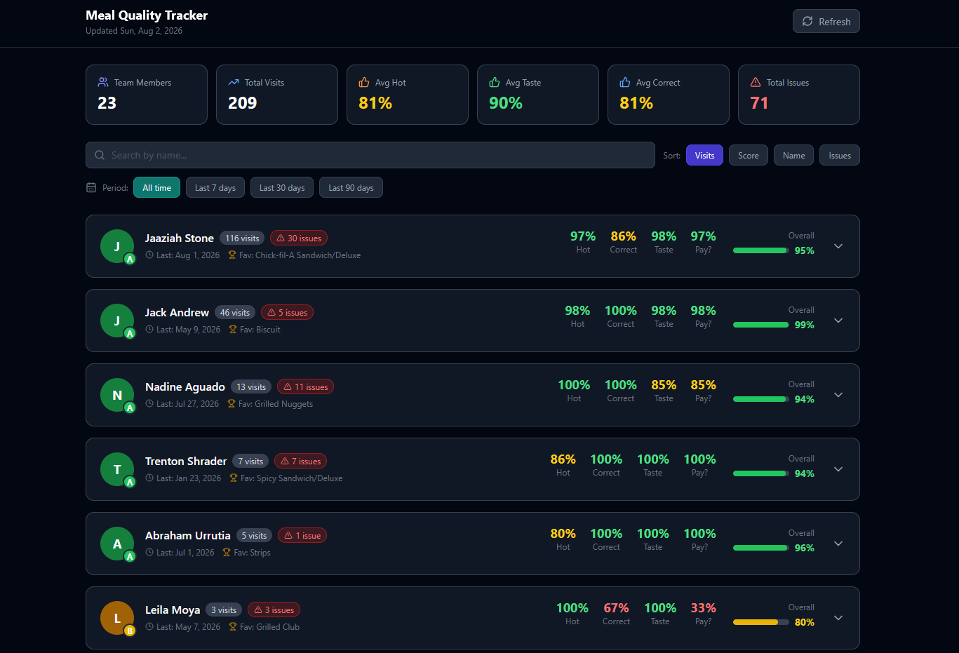 Meal Quality Tracker screenshot